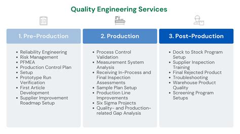  Quality Control for Engineering Projects: Exploring the Complexities of Precision and Reliability