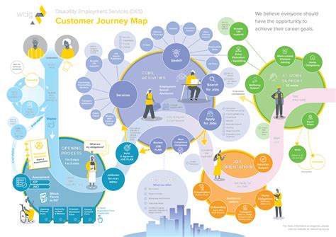  The Evolving Mind of Marketing: A Visual Exploration of Customer Journey Mapping – Unlocking Consumer Understanding through Creative Cartography